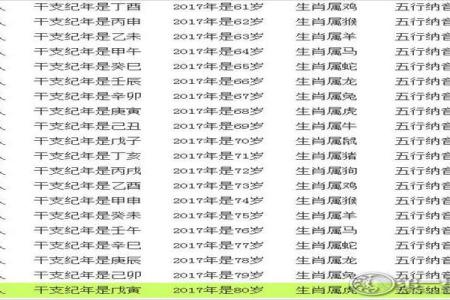 属龙今年多大年纪 属狗今年多大年纪