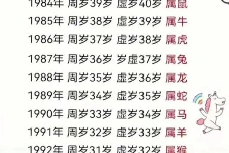属龙1952年一生寿命_1952年属龙人寿命解析农历正月生者健康长寿探秘