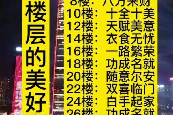 1988属龙最好的楼层 1988属龙最好的楼层是什么