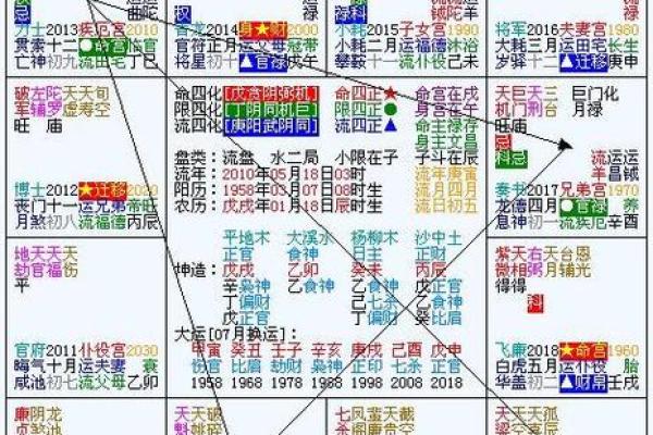 2025年3月29日子时女命紫微斗数全解盘