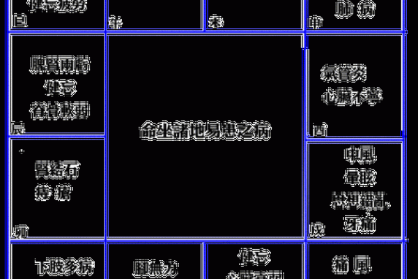 2025年3月26日丑时女命紫微斗数全解盘