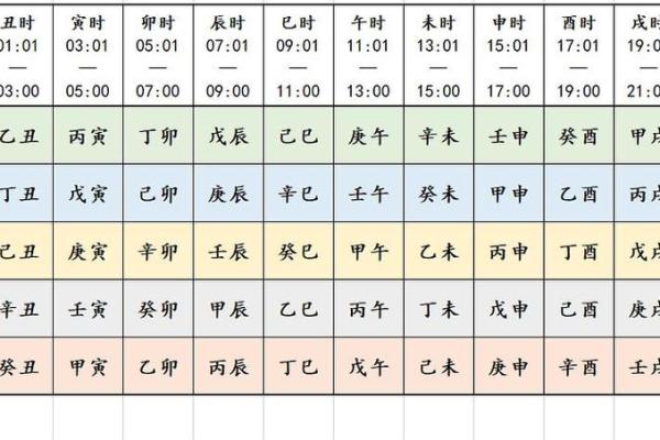 2025年3月23日寅时女命紫微斗数全解盘