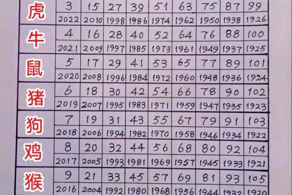 阳春三月是什么生肖