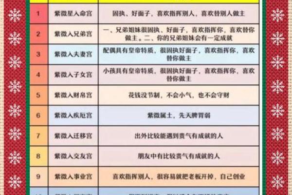 福德宫八座 紫微斗数福德宫八座