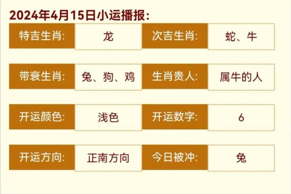 2025年4月17日生肖运势分析