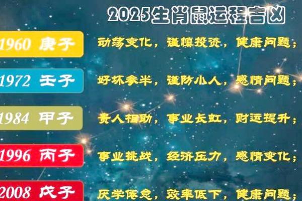 2025年4月17日生肖运势详解