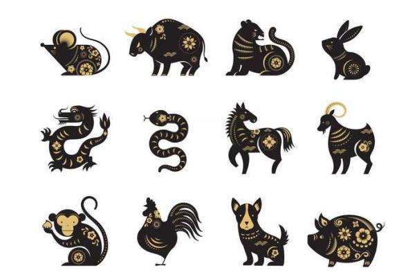 1940年属什么生肖