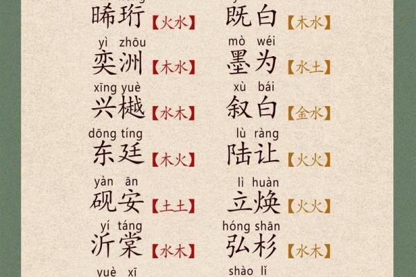 如何给属狗酉时出生的男孩起名,宜用哪些字姓名 如何给属狗酉时出生的男孩起名,宜用哪些字姓名