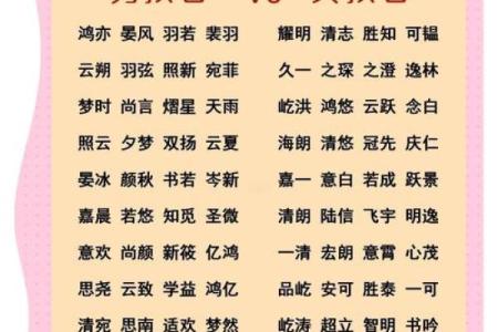 怎么给傍晚出生的属鼠男孩取名字姓名