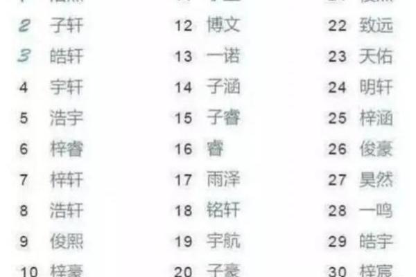 巳时出生的属牛男孩该取什么名字姓名