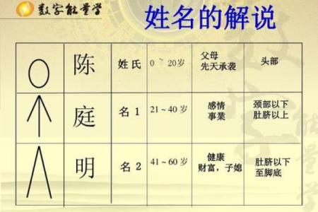 姓熊的名人-姓名学-华易算命网姓名