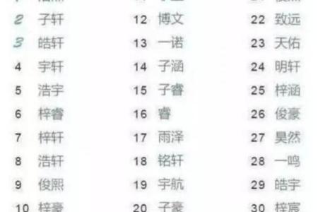 巳时出生的属牛男孩该取什么名字姓名
