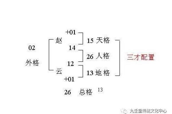 婴儿名字怎么取-姓名学-华易网姓名