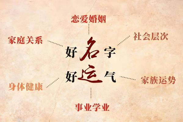婴儿名字怎么取-姓名学-华易网姓名