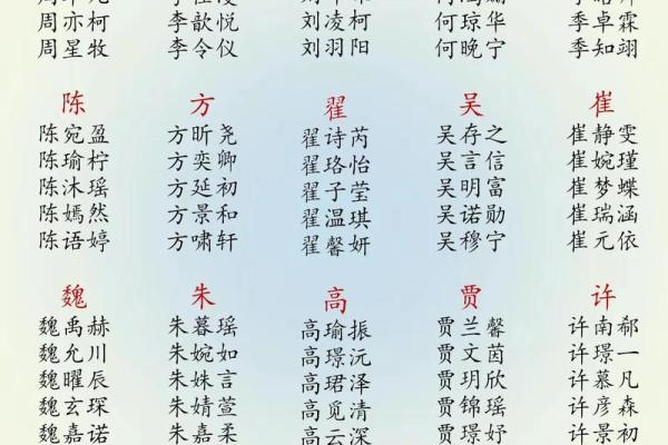 一些寓意美好的起名用字-姓名学姓名 一些寓意美好的起名用字-姓名学姓名
