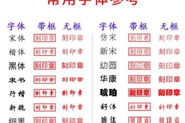 章姓女孩名字大全-章姓女孩起名字大全-章姓名字大全姓名