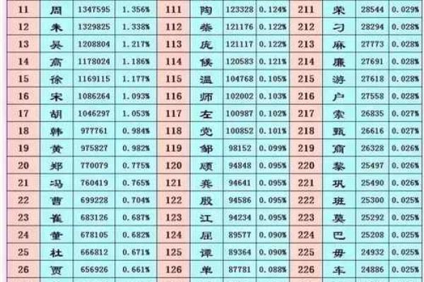傅姓男孩名字大全-傅姓男孩起名字大全-傅姓名字大全姓名