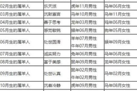 晚上9点出生的属鼠男孩好名推荐姓名