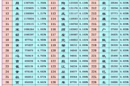 傅姓男孩名字大全-傅姓男孩起名字大全-傅姓名字大全姓名