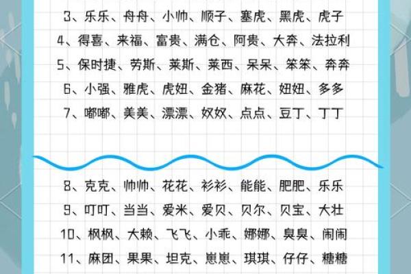 十二月份出生的属狗男孩应该怎样取一个好名字姓名 十二月份出生的属狗男孩应该怎样取一个好名字姓名