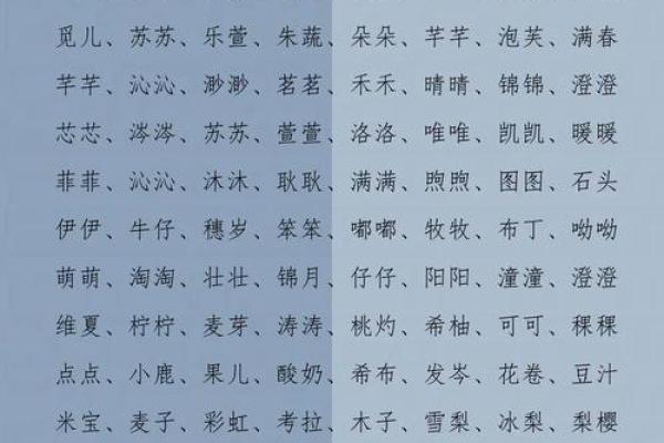 最受欢迎的女孩小名常用字和解释都有哪些-姓名学-华易网姓名 最受欢迎的女孩小名常用字和解释都有哪些-姓名学-华易网姓名