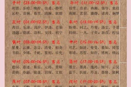 2021年夏至出生的五行属什么,夏至节气出生的宝宝名字精选姓名