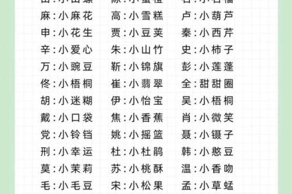 取名改名须注意哪些规律-姓名学-华易算命网姓名