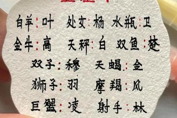 从姓名看出你的性格- 姓名学-华易算命网姓名 从姓名看出你的性格- 姓名学-华易算命网姓名