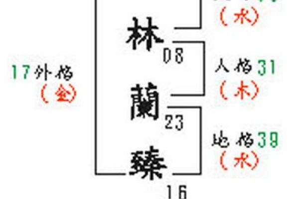 三才五格-什么是三才五格-姓名学姓名 三才五格-什么是三才五格-姓名学姓名