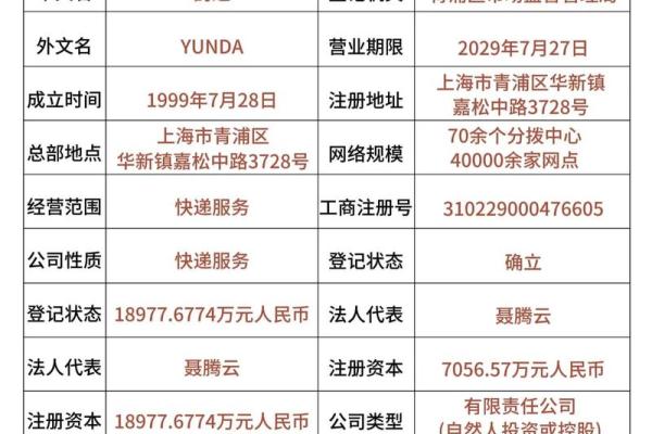 快递公司名字大全-名字大全-姓名学-华易算命网姓名 快递公司名字大全-名字大全-姓名学-华易算命网姓名