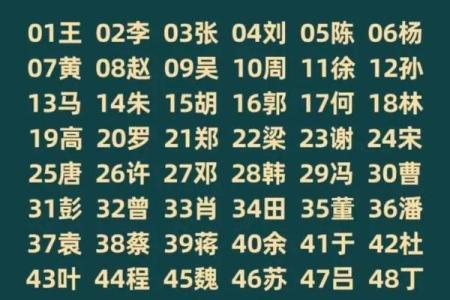 余姓男孩名字大全-余姓男孩起名字大全-余姓名字大全姓名