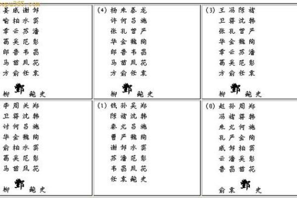 姓郏的名人-姓名学-华易算命网姓名