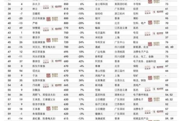 姓富的名人-姓名学-华易算命网姓名