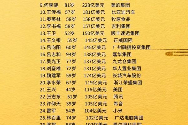 姓富的名人-姓名学-华易算命网姓名