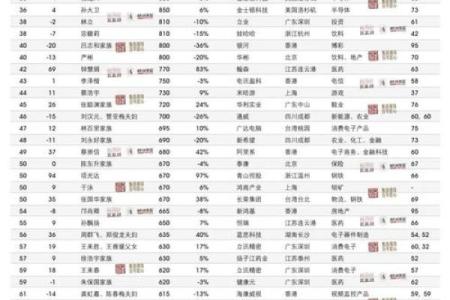 姓富的名人-姓名学-华易算命网姓名