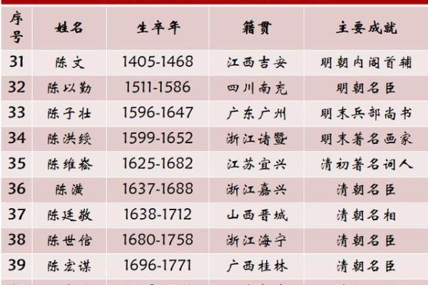 姓时的名人-姓名学-华易算命网姓名 姓时的名人-姓名学-华易算命网姓名