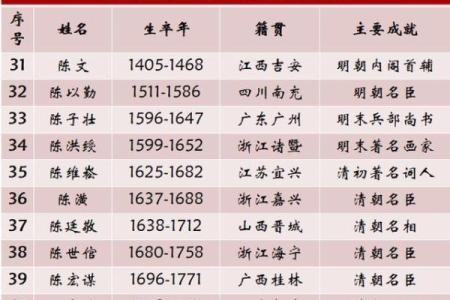 姓时的名人-姓名学-华易算命网姓名