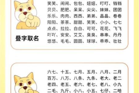 下午三点出生的属狗男孩如何取名，宜用什么字姓名