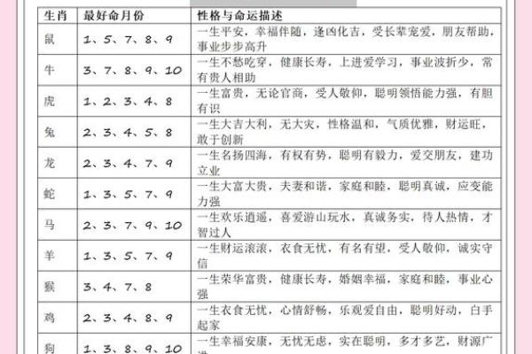 中午12点出生的属鸡男孩如何起名合适姓名