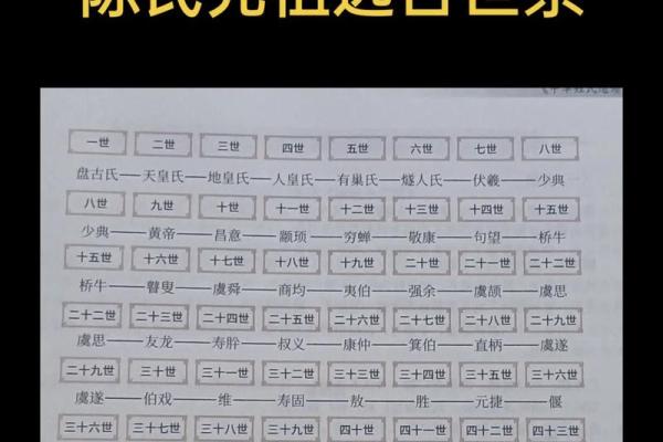 有氏家族的字辈排行和宗祠对联-姓名学-华易网姓名 有氏家族的字辈排行和宗祠对联-姓名学-华易网姓名