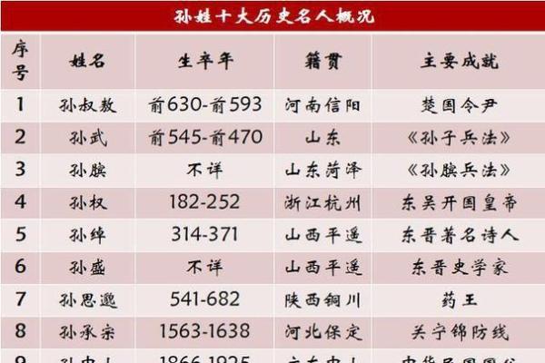 姓向的名人-姓名学-华易算命网姓名