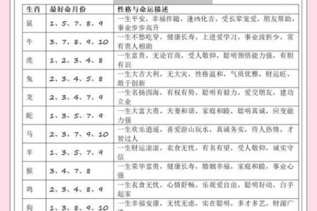 中午12点出生的属鸡男孩如何起名合适姓名