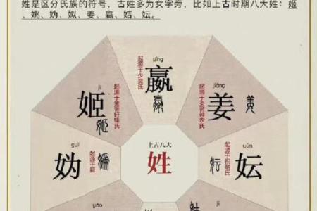 商氏的郡望和家谱记载-姓名学-华易网姓名