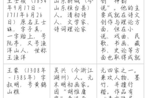 姓暨的名人-姓名学-华易算命网姓名 姓暨的名人-姓名学-华易算命网姓名