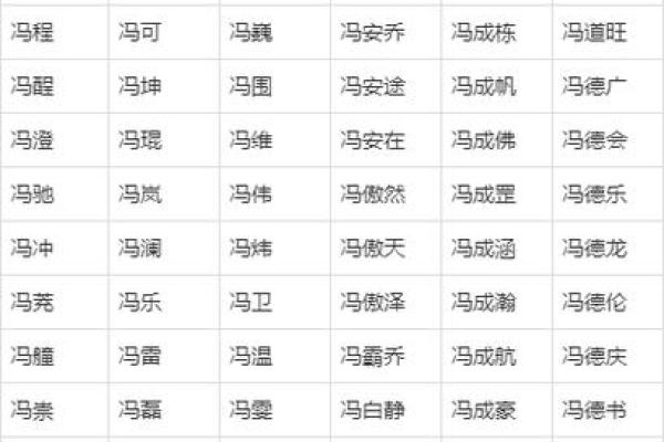 冯姓女孩名字大全-冯姓女孩起名字大全-冯姓名字大全姓名 冯姓女孩名字大全-冯姓女孩起名字大全-冯姓名字大全姓名