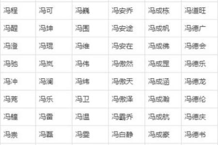 冯姓女孩名字大全-冯姓女孩起名字大全-冯姓名字大全姓名