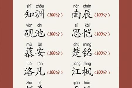 女宝宝好听的名字都有什么-姓名学-华易网姓名