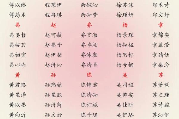 2019年3月16号辰时出生的男孩要怎么起名字姓名