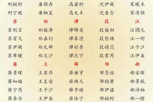 属蛇寅时出生的男孩取什么名字，应该用什么字姓名