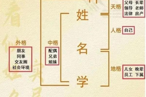 姓名对人的健康影响图-姓名学-姓名分析姓名